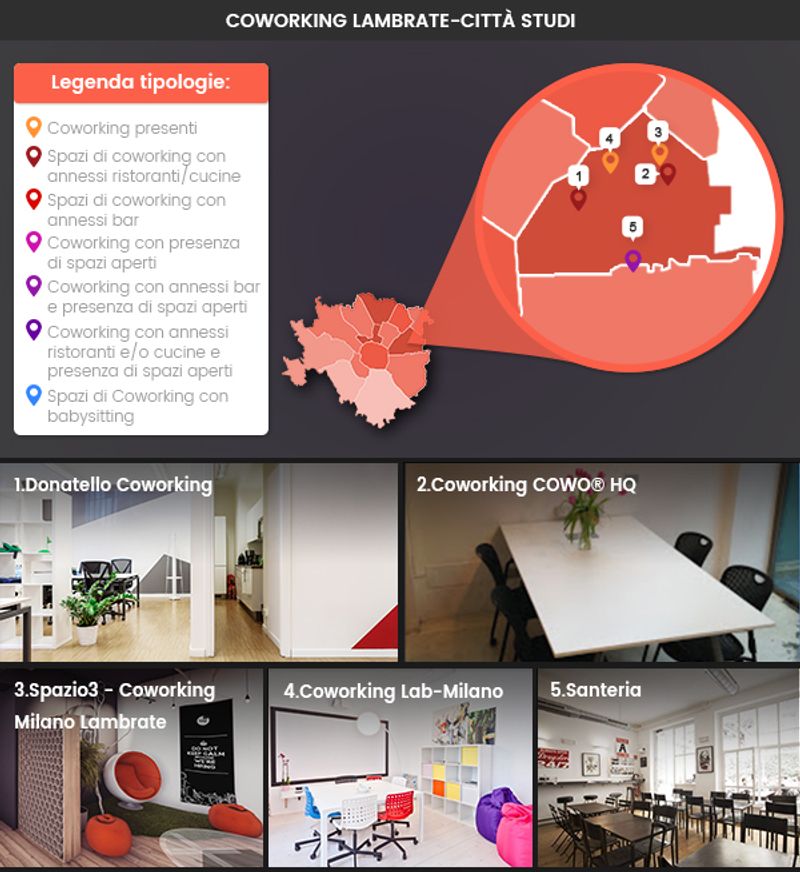Guida ai migliori spazi di coworking a Milano suddivisi per zone e servizi